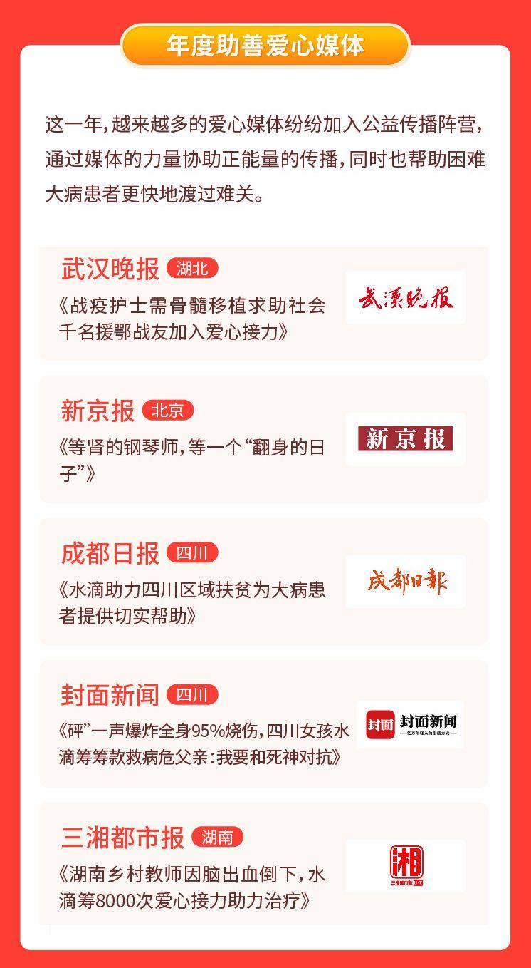 ag亚娱官网：
水滴小善日年度盛典举行 武汉晚报获年度助善爱心媒体(图3)
