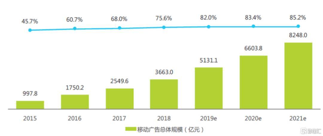 
新媒体营销提供商宾酷网络上市 B站和斗鱼的焦点署理-AG亚娱集团官方